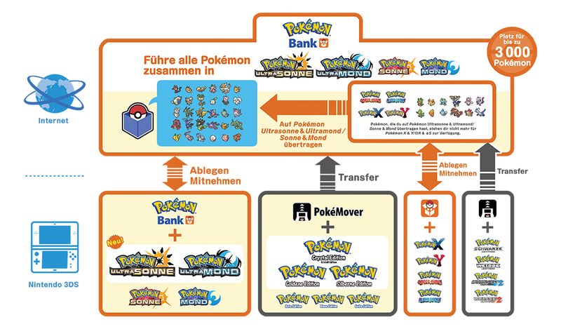 Nintendo 3DS Modding Service inkl. SD Karte - CFW, Pokémon & mehr